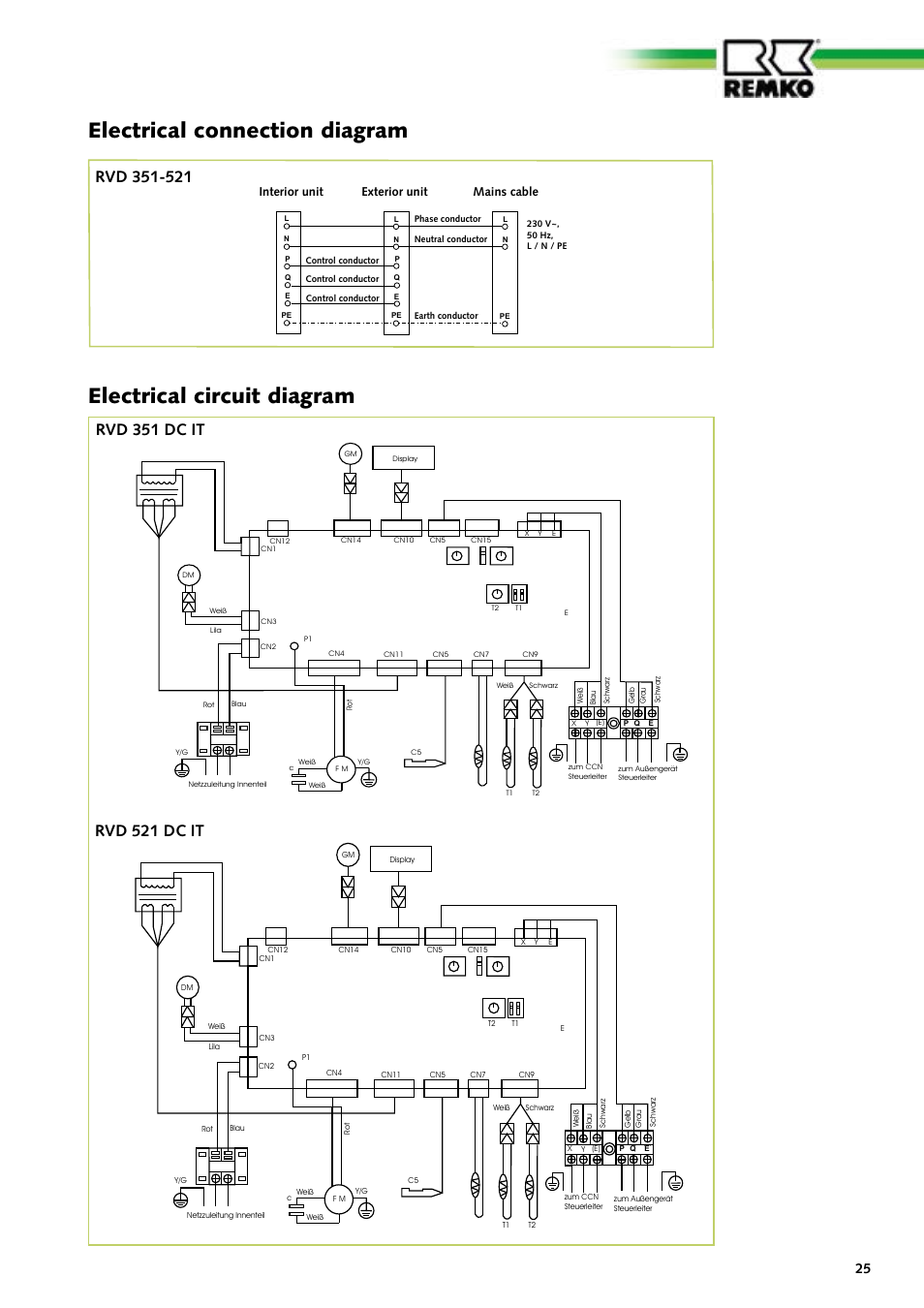 Electrical connection diagram, Electrical circuit diagram, Exterior unit interior unit | Mains cable | REMKO RVD 351 DC User Manual | Page 25 / 32