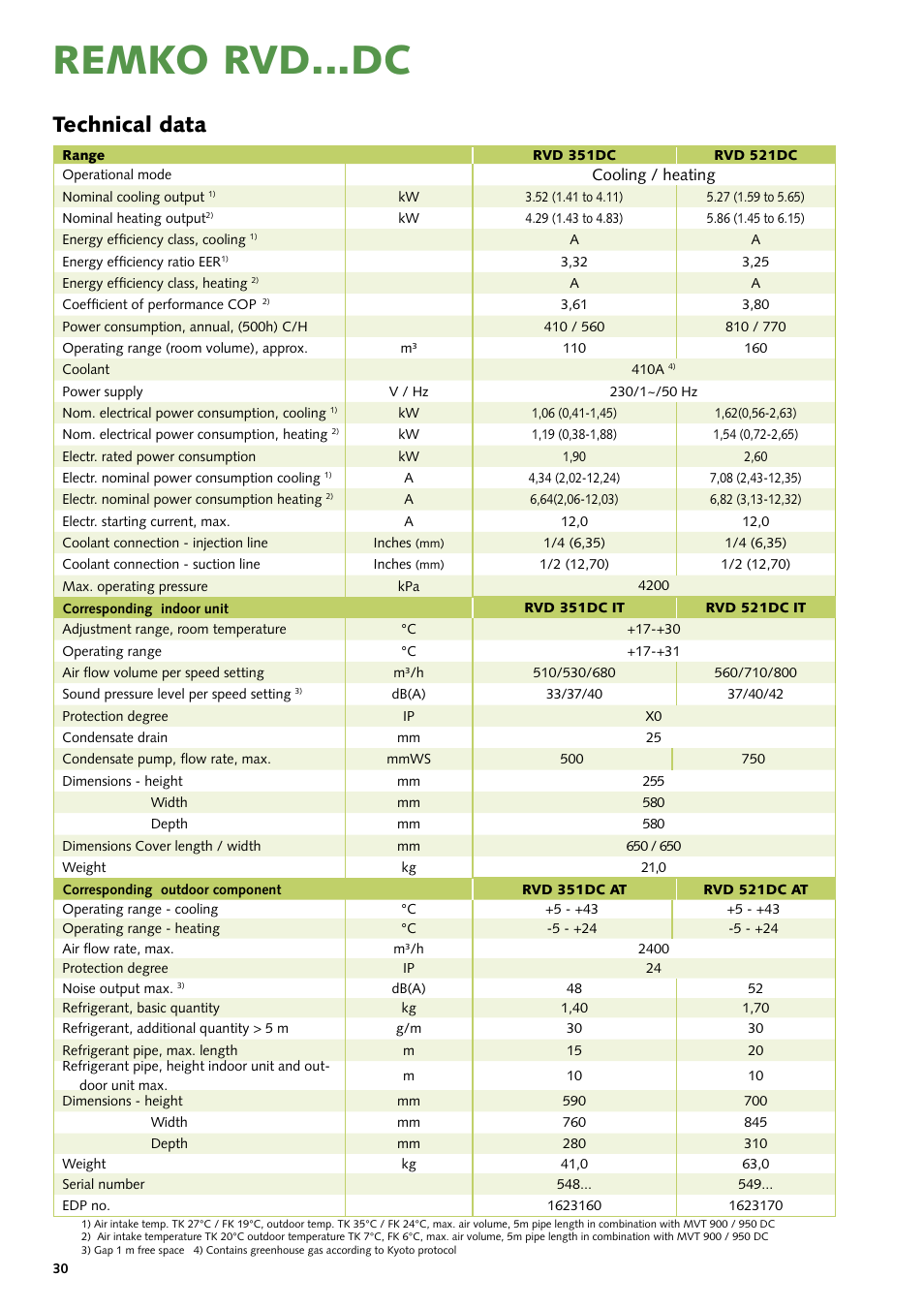 Remko rvd...dc, Technical data | REMKO RVD 351 DC User Manual | Page 30 / 32