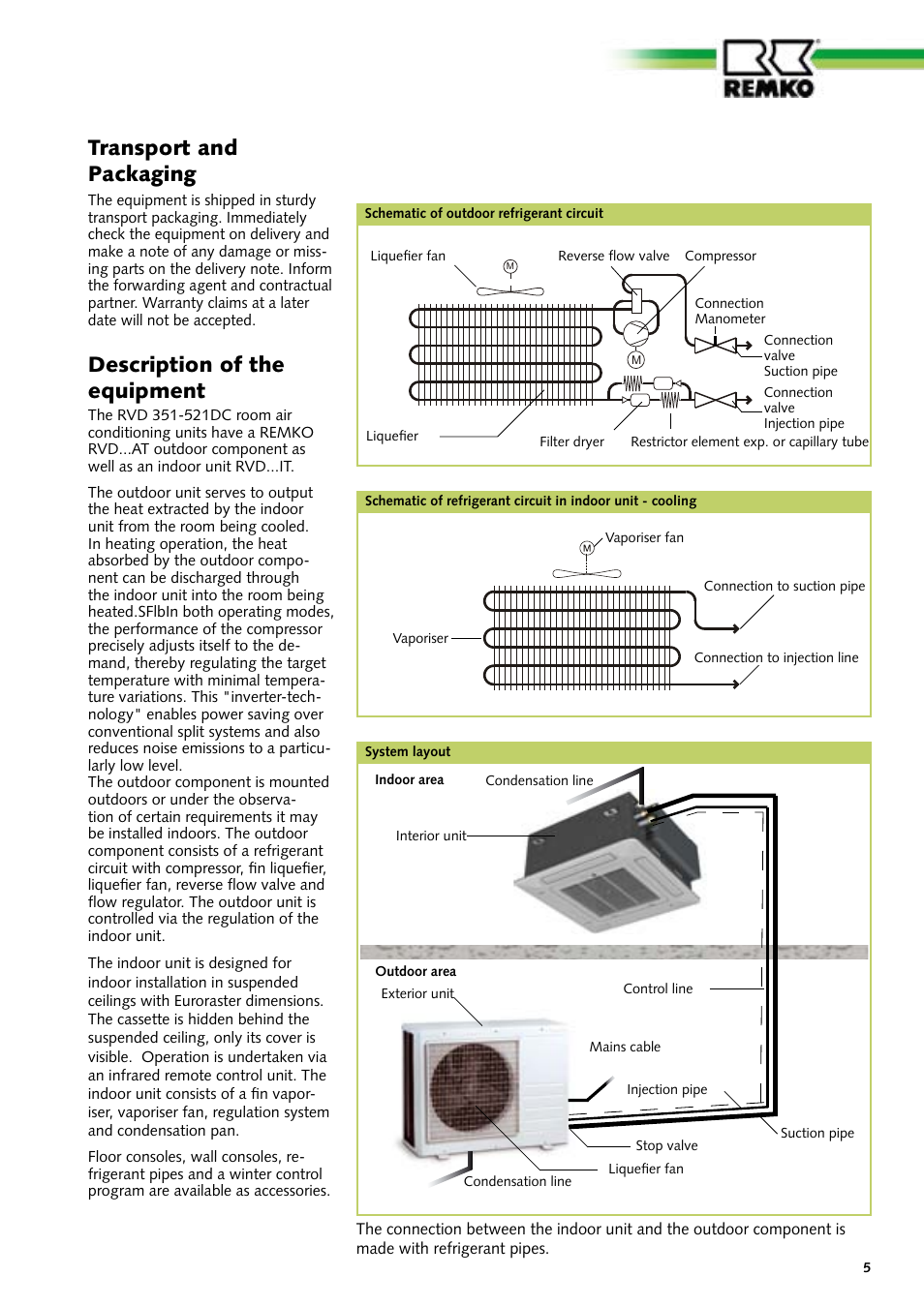 REMKO RVD 351 DC User Manual | Page 5 / 32