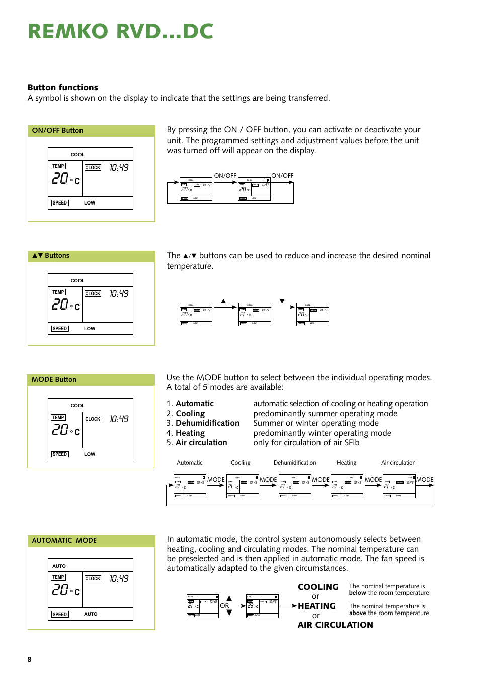 Remko rvd...dc, Cooling or heating, Or air circulation | Button functions, On/off button, Mode button, Automatic mode, Buttons | REMKO RVD 351 DC User Manual | Page 8 / 32