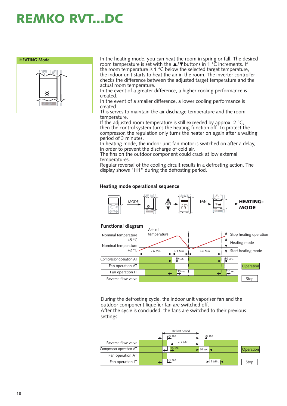 Remko rvt...dc, Heating- mode heating mode operational sequence, Functional diagram | REMKO RVT 261 DC User Manual | Page 10 / 32