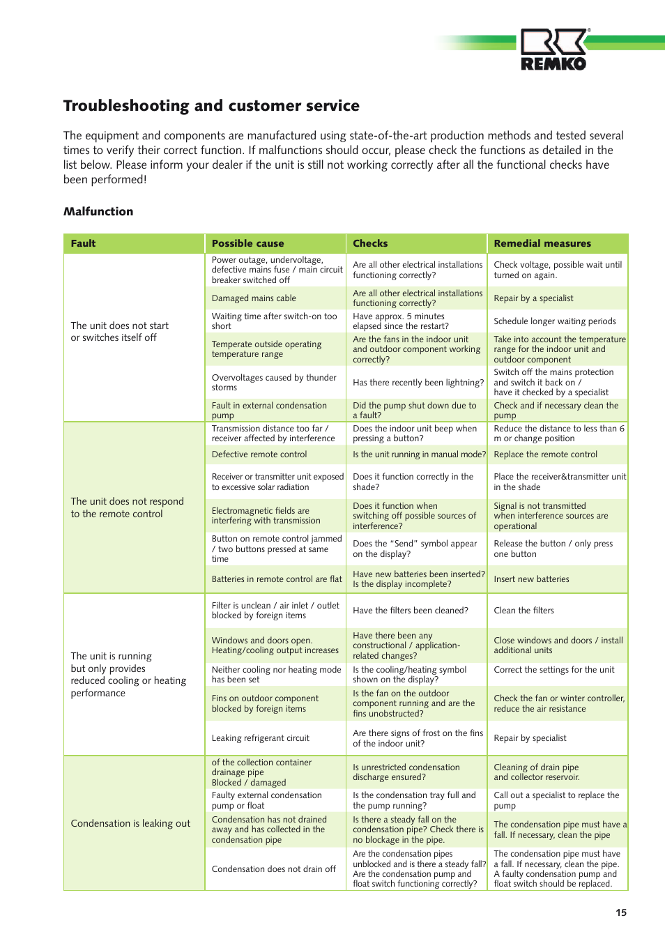 Troubleshooting and customer service, Malfunction | REMKO RVT 261 DC User Manual | Page 15 / 32