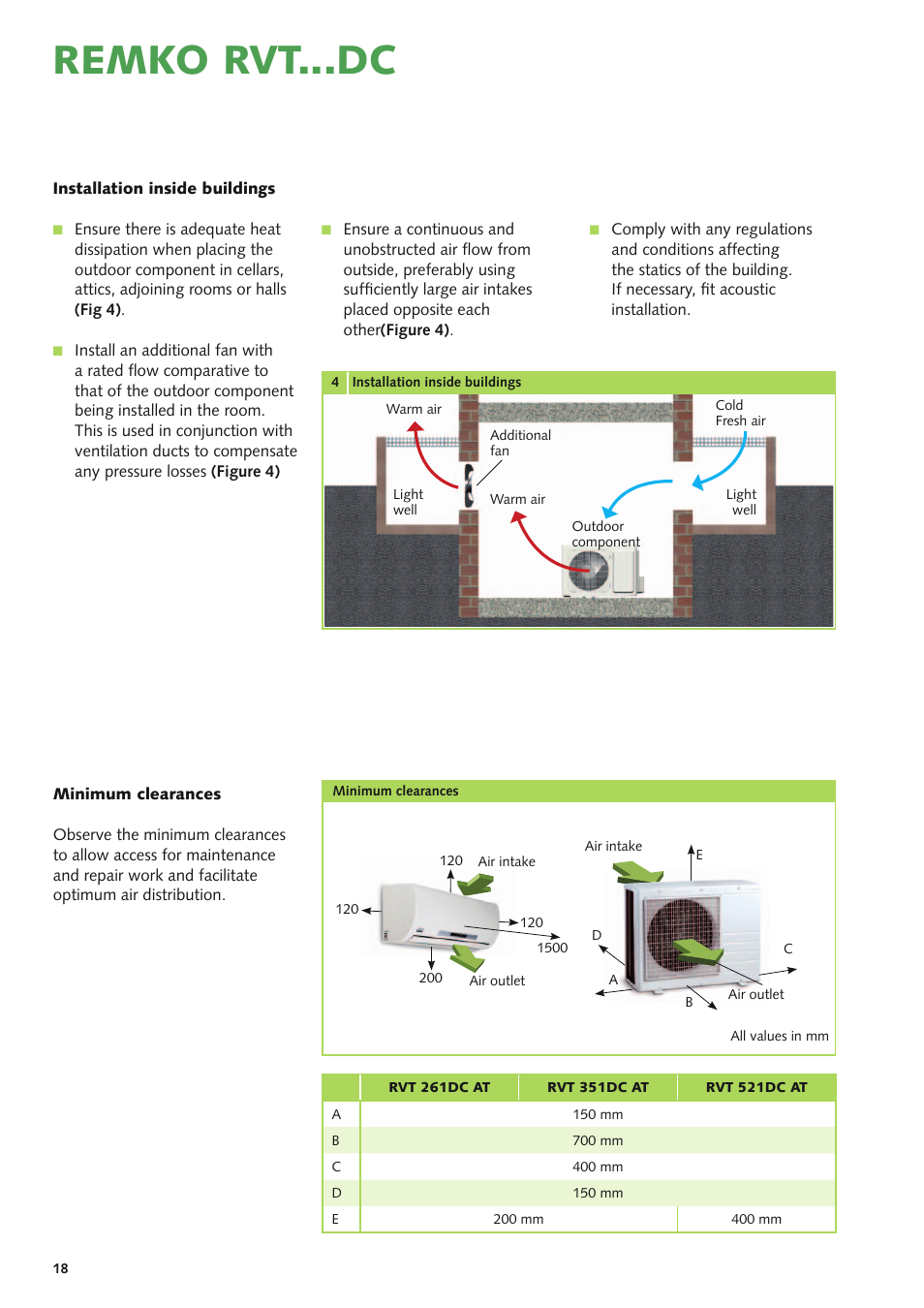 Remko rvt...dc | REMKO RVT 261 DC User Manual | Page 18 / 32