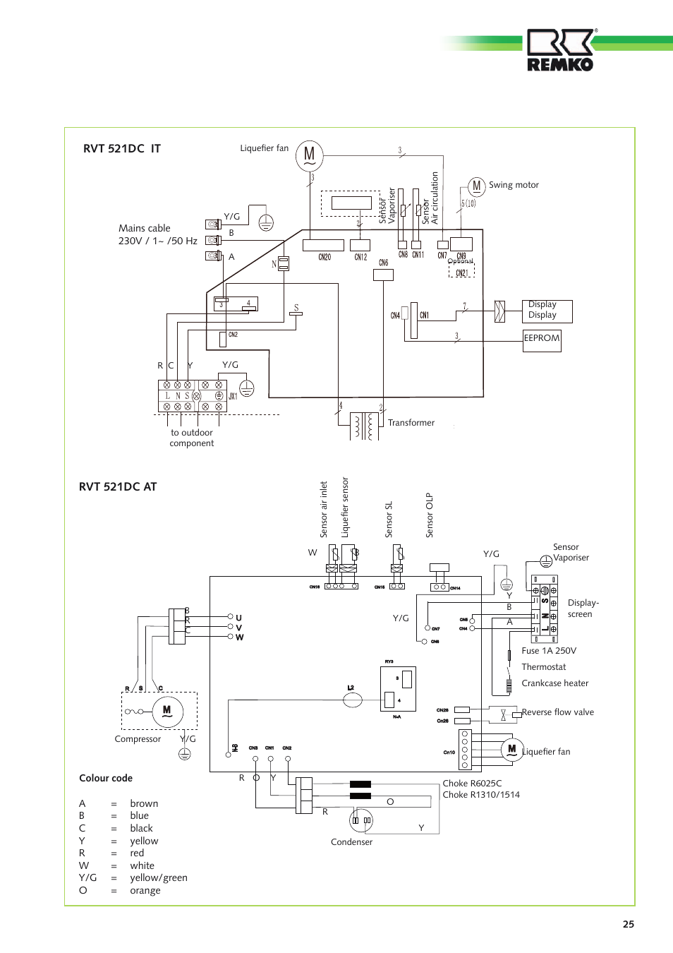 Rvt 521dc it, Rvt 521dc at | REMKO RVT 261 DC User Manual | Page 25 / 32