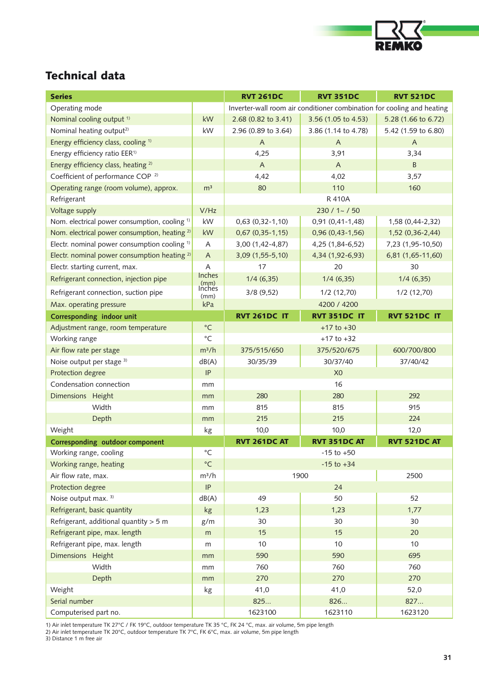 Technical data | REMKO RVT 261 DC User Manual | Page 31 / 32