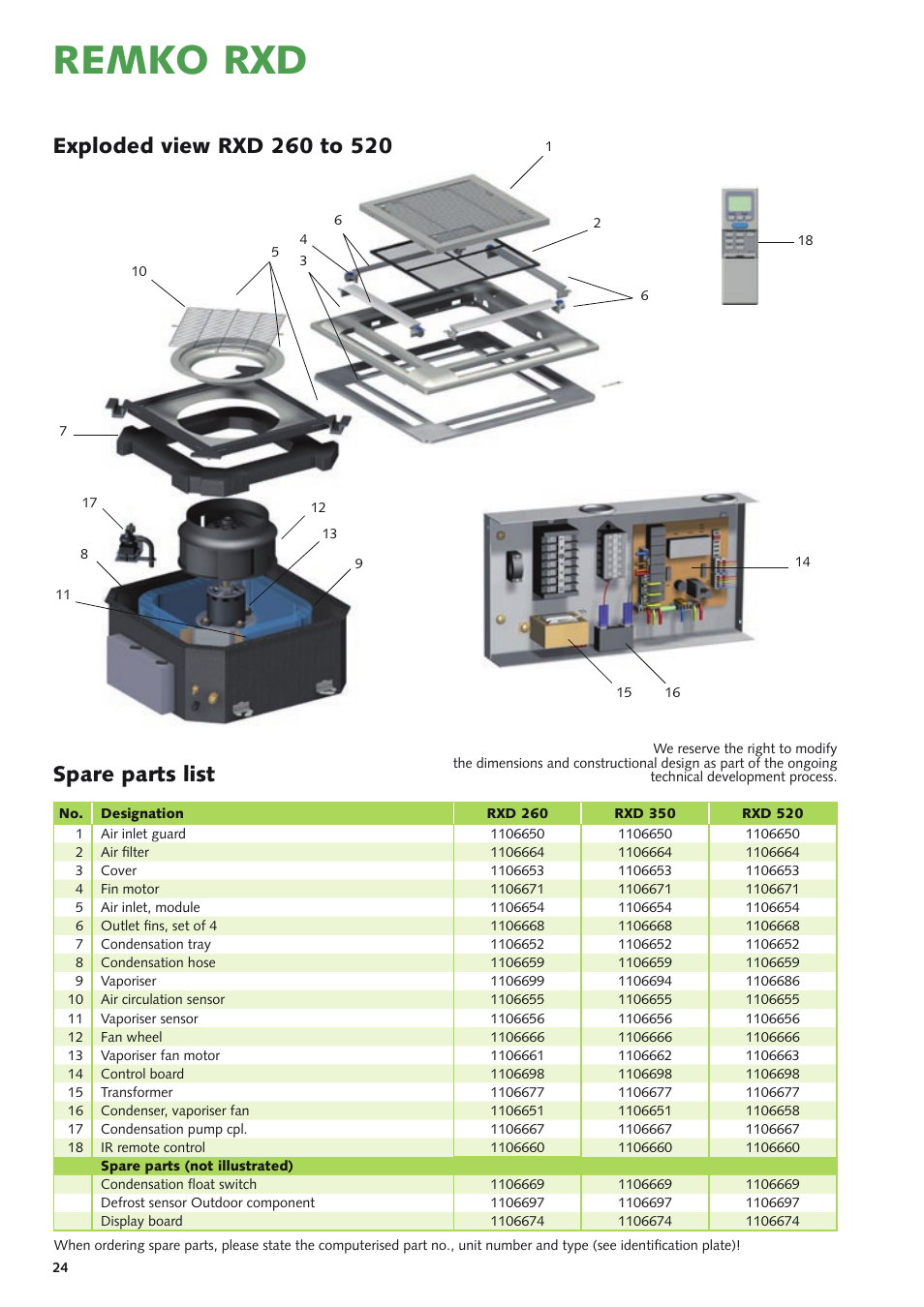 Remko rxd, Spare parts list | REMKO RXD Series User Manual | Page 24 / 28