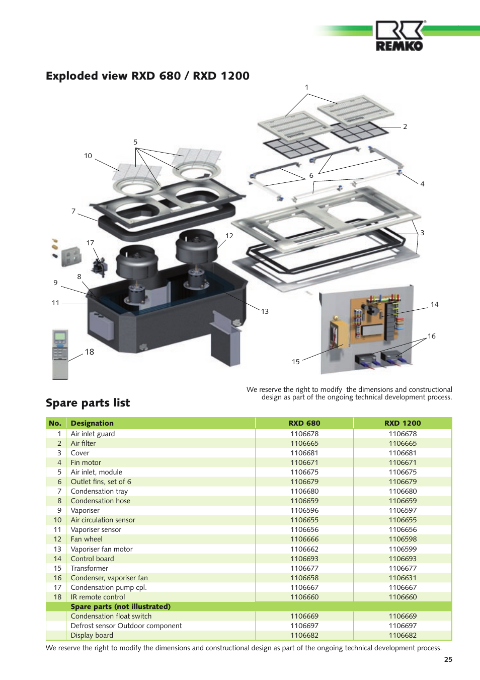 Spare parts list | REMKO RXD Series User Manual | Page 25 / 28