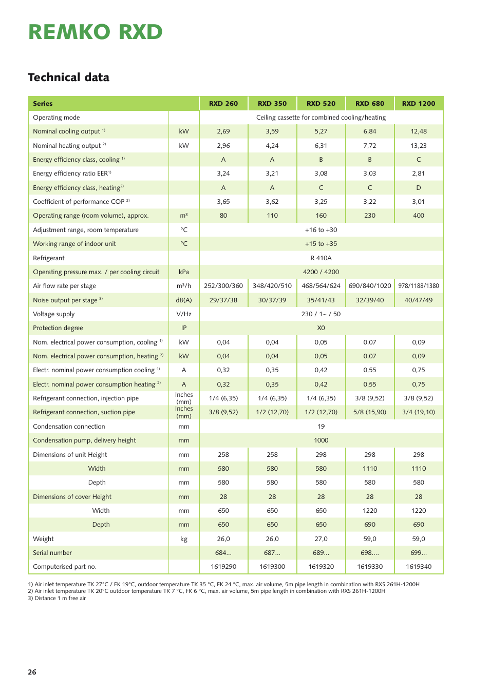 Remko rxd, Technical data | REMKO RXD Series User Manual | Page 26 / 28