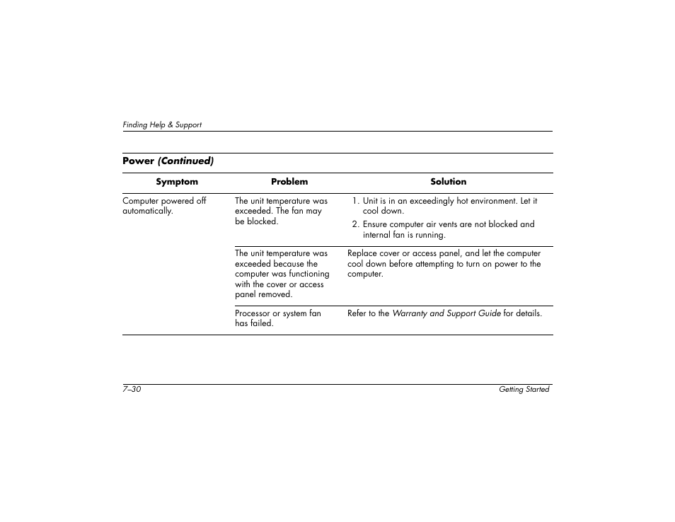 Compaq 6000 User Manual | Page 100 / 142