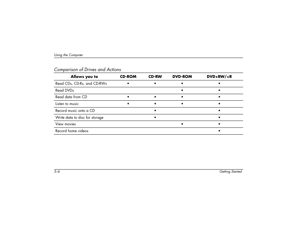 Compaq 6000 User Manual | Page 18 / 142