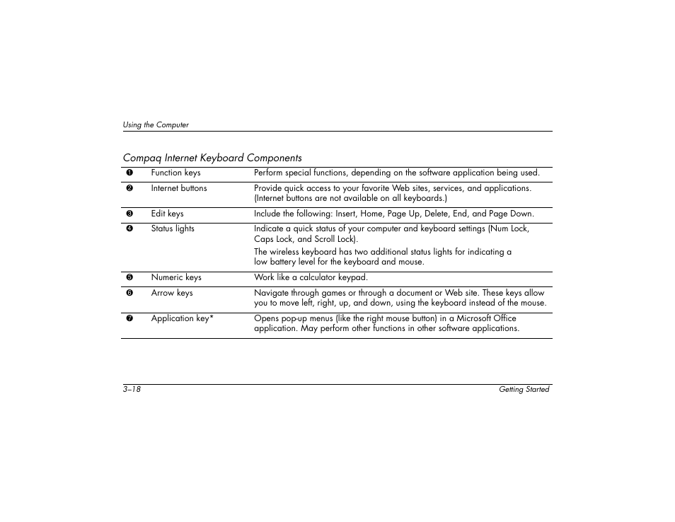 Compaq 6000 User Manual | Page 30 / 142