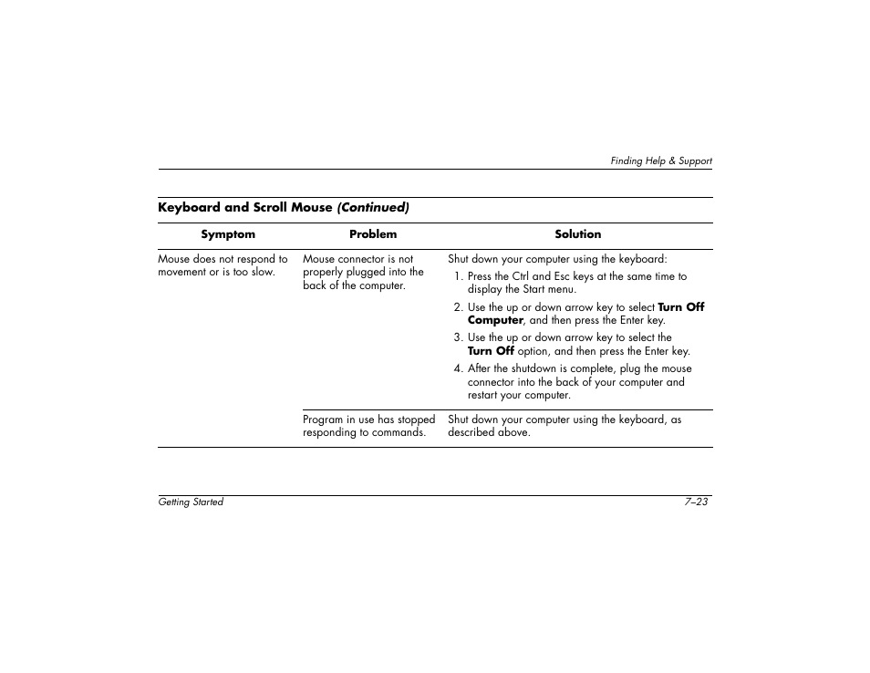 Compaq 6000 User Manual | Page 93 / 142