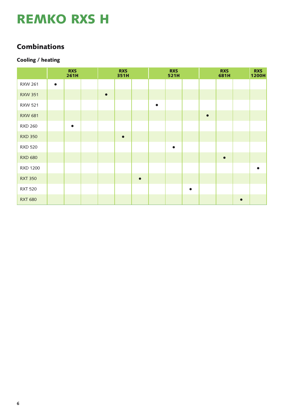 Remko rxs h, Combinations | REMKO RXS xxx H User Manual | Page 6 / 20