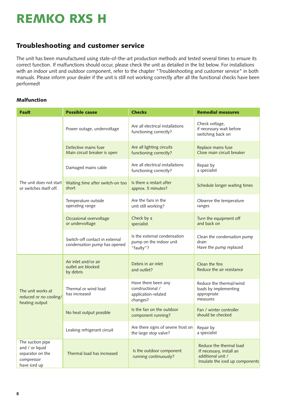 Remko rxs h, Troubleshooting and customer service | REMKO RXS xxx H User Manual | Page 8 / 20