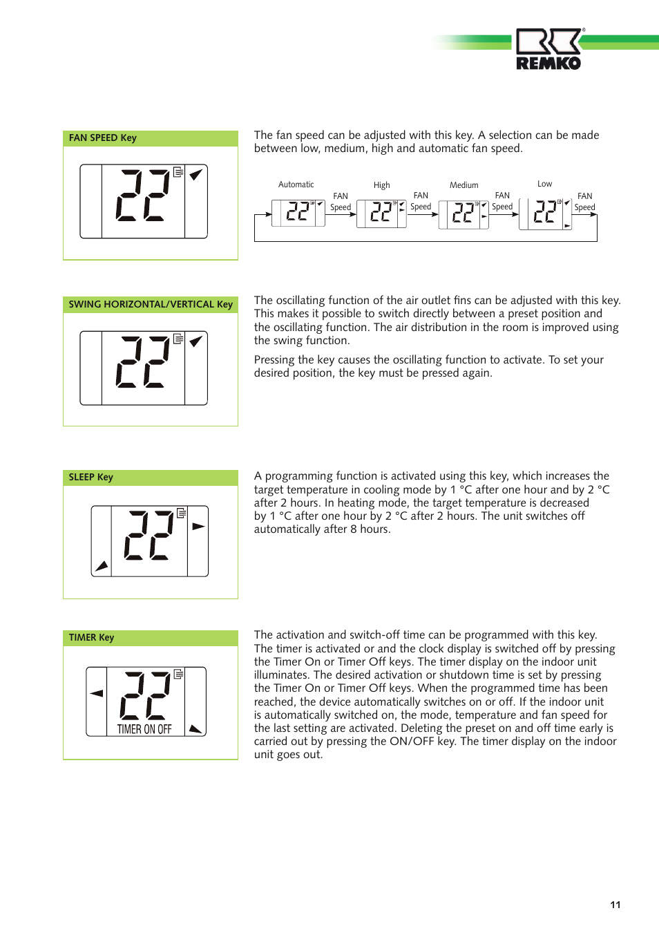 REMKO RXT xxx DC User Manual | Page 11 / 56