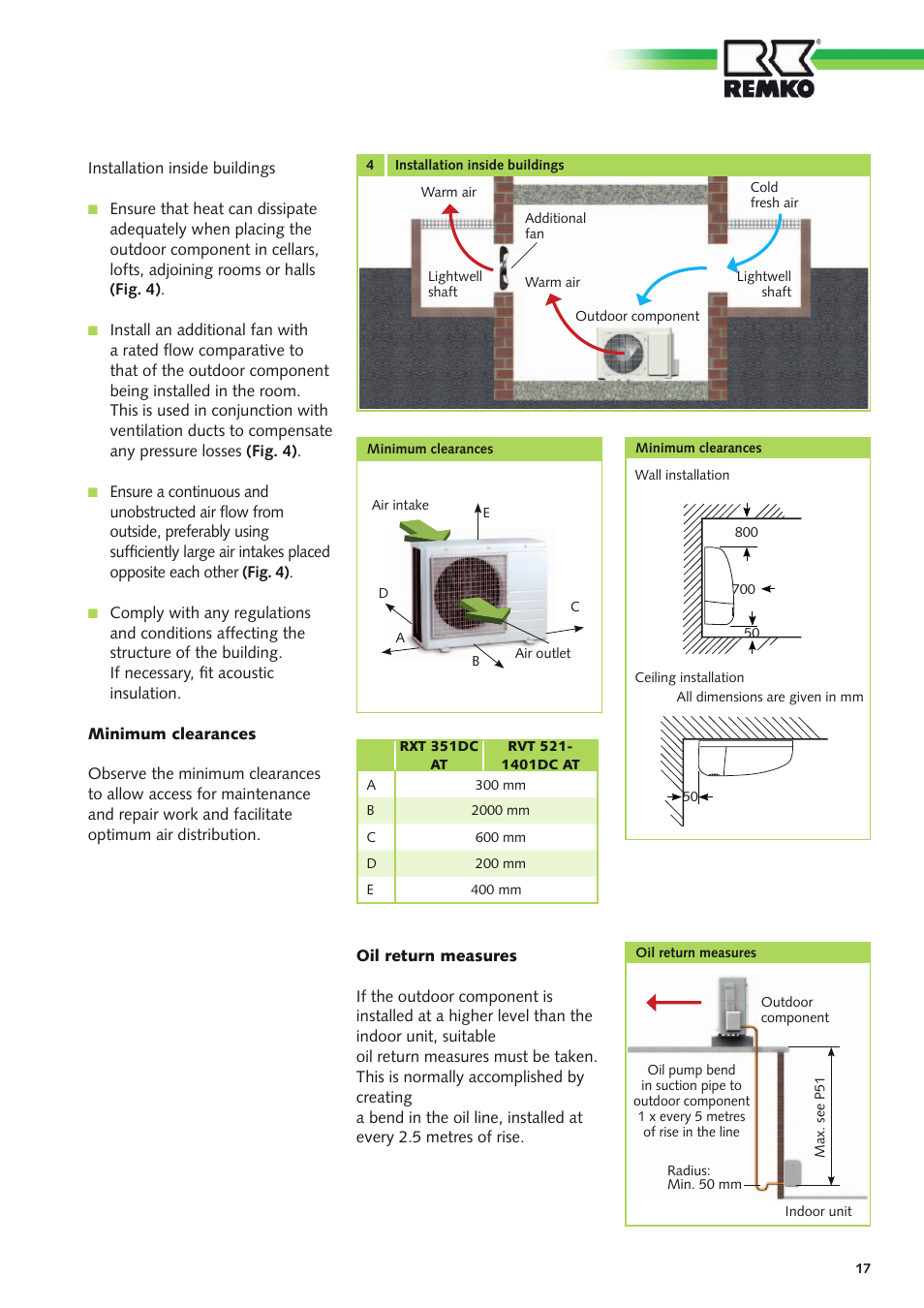 REMKO RXT xxx DC User Manual | Page 17 / 56