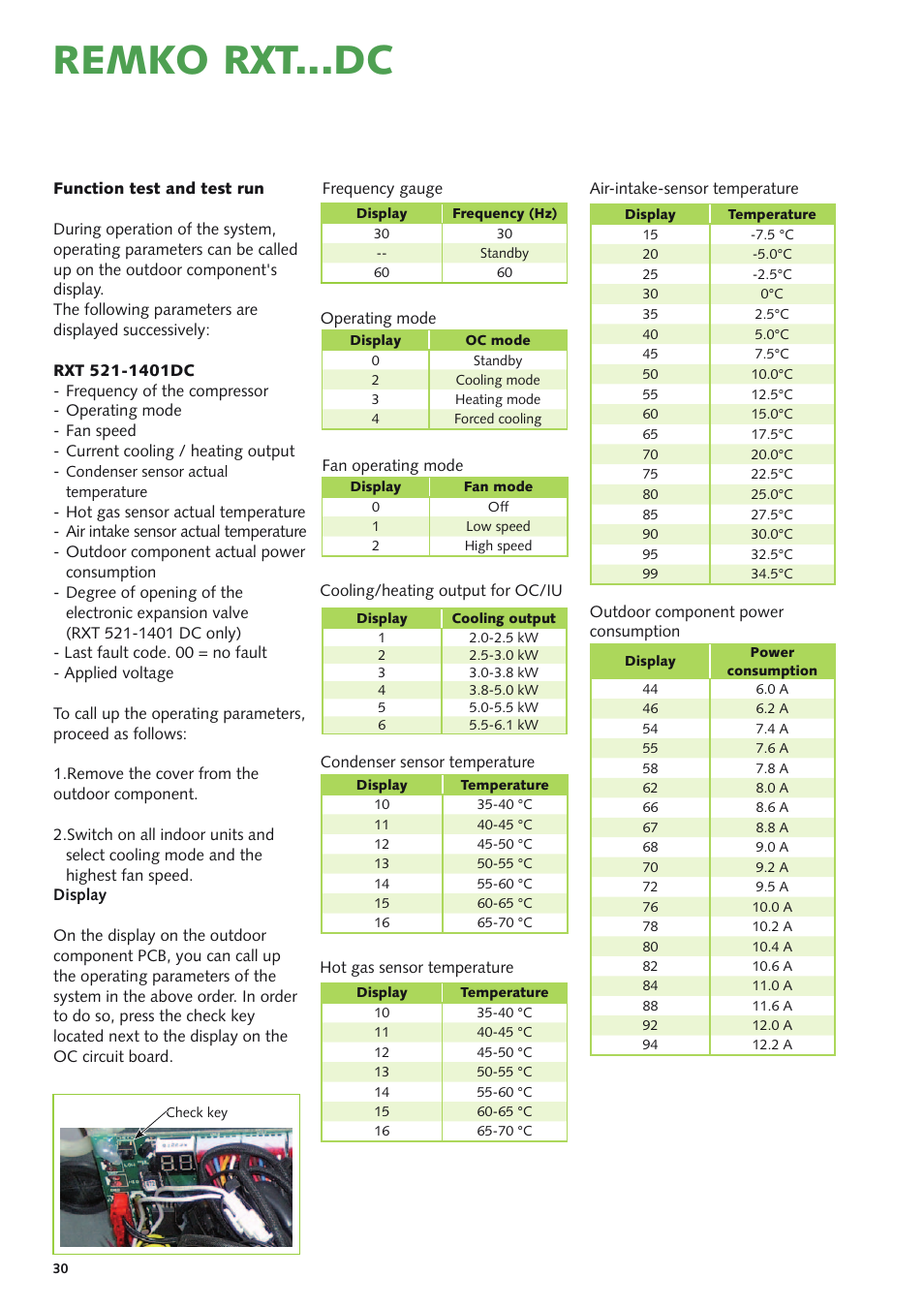 Remko rxt...dc | REMKO RXT xxx DC User Manual | Page 30 / 56