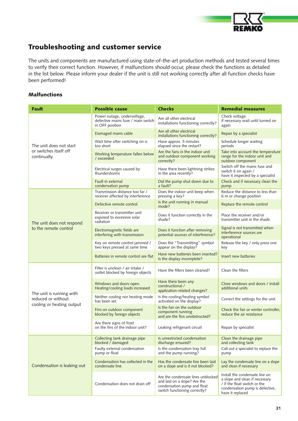 Troubleshooting and customer service, Malfunctions | REMKO RXT xxx DC User Manual | Page 31 / 56
