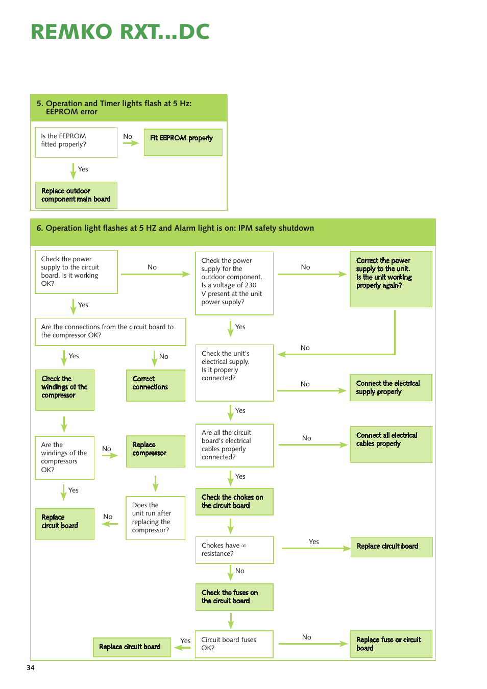 Remko rxt...dc | REMKO RXT xxx DC User Manual | Page 34 / 56