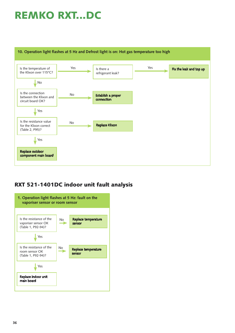 Remko rxt...dc | REMKO RXT xxx DC User Manual | Page 36 / 56