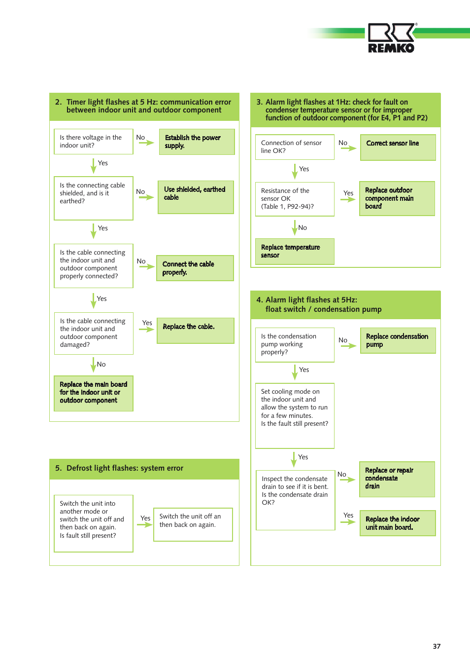 REMKO RXT xxx DC User Manual | Page 37 / 56