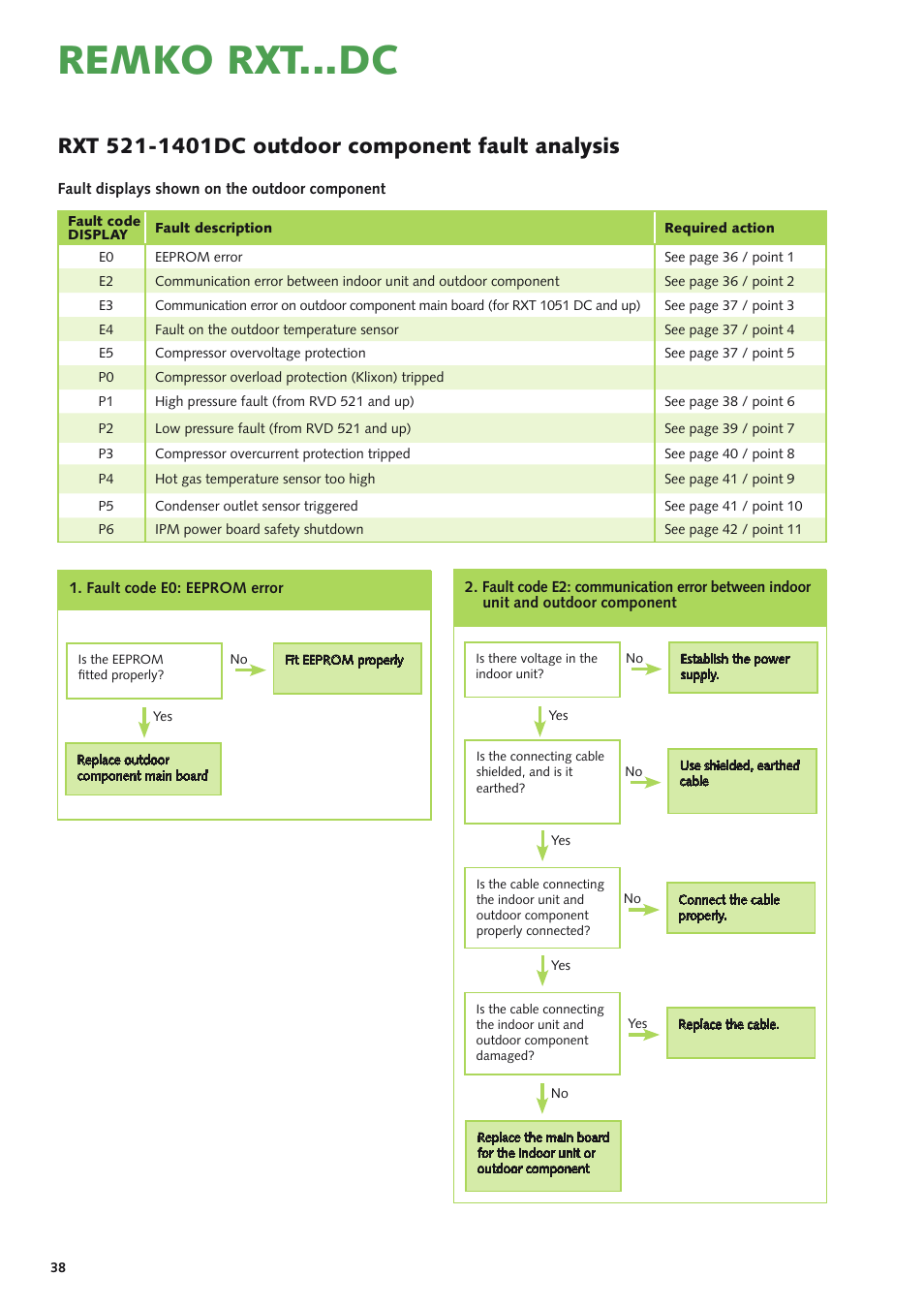 Remko rxt...dc | REMKO RXT xxx DC User Manual | Page 38 / 56