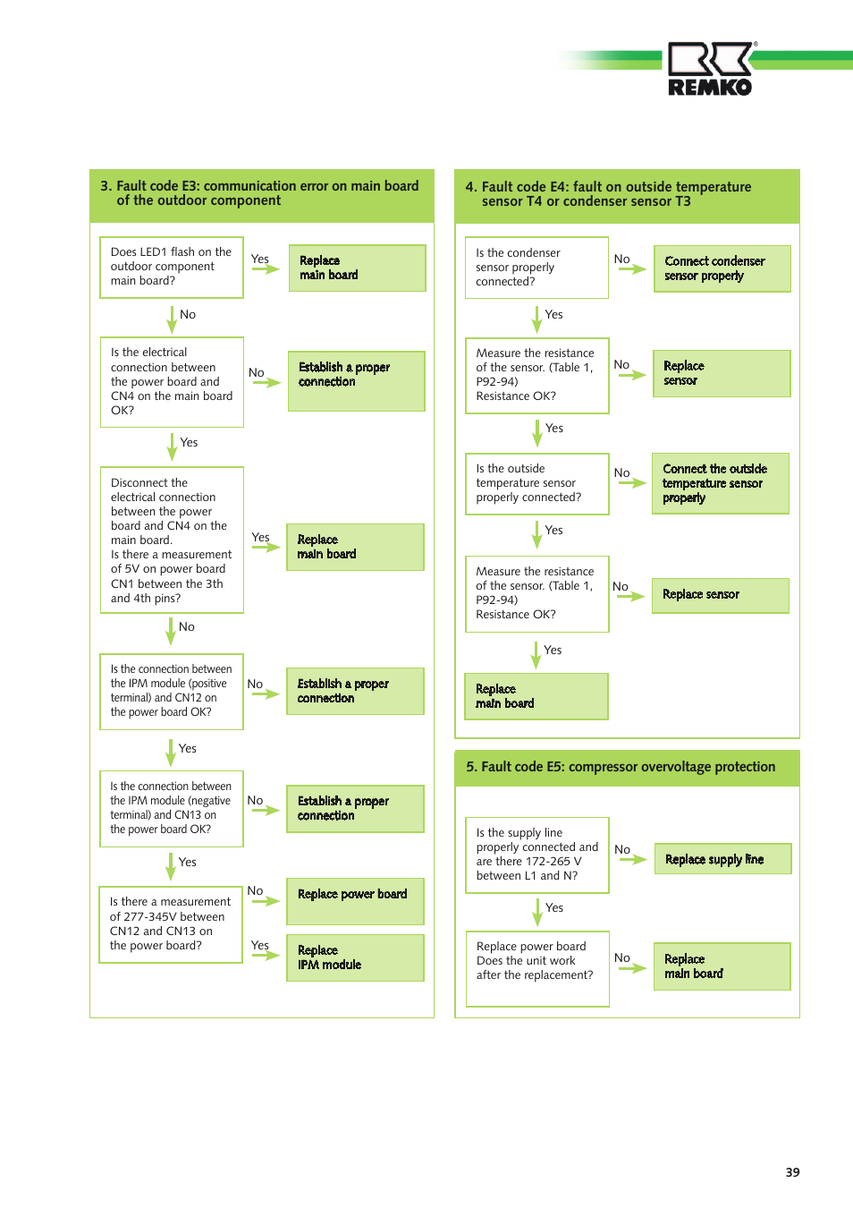 REMKO RXT xxx DC User Manual | Page 39 / 56