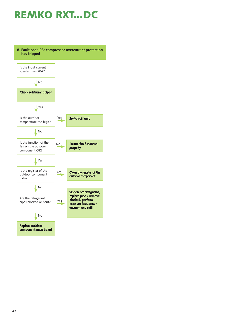 Remko rxt...dc | REMKO RXT xxx DC User Manual | Page 42 / 56