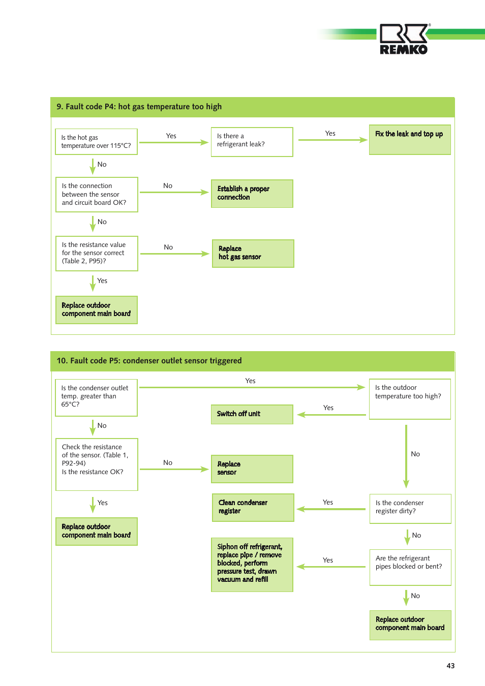 REMKO RXT xxx DC User Manual | Page 43 / 56