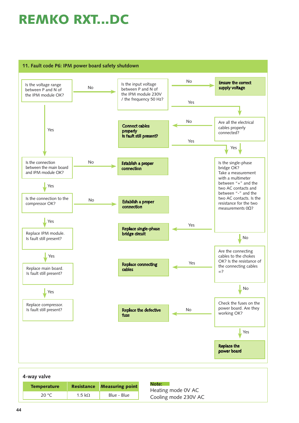 Remko rxt...dc | REMKO RXT xxx DC User Manual | Page 44 / 56