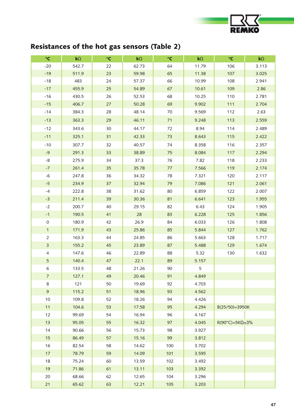 Resistances of the hot gas sensors (table 2) | REMKO RXT xxx DC User Manual | Page 47 / 56