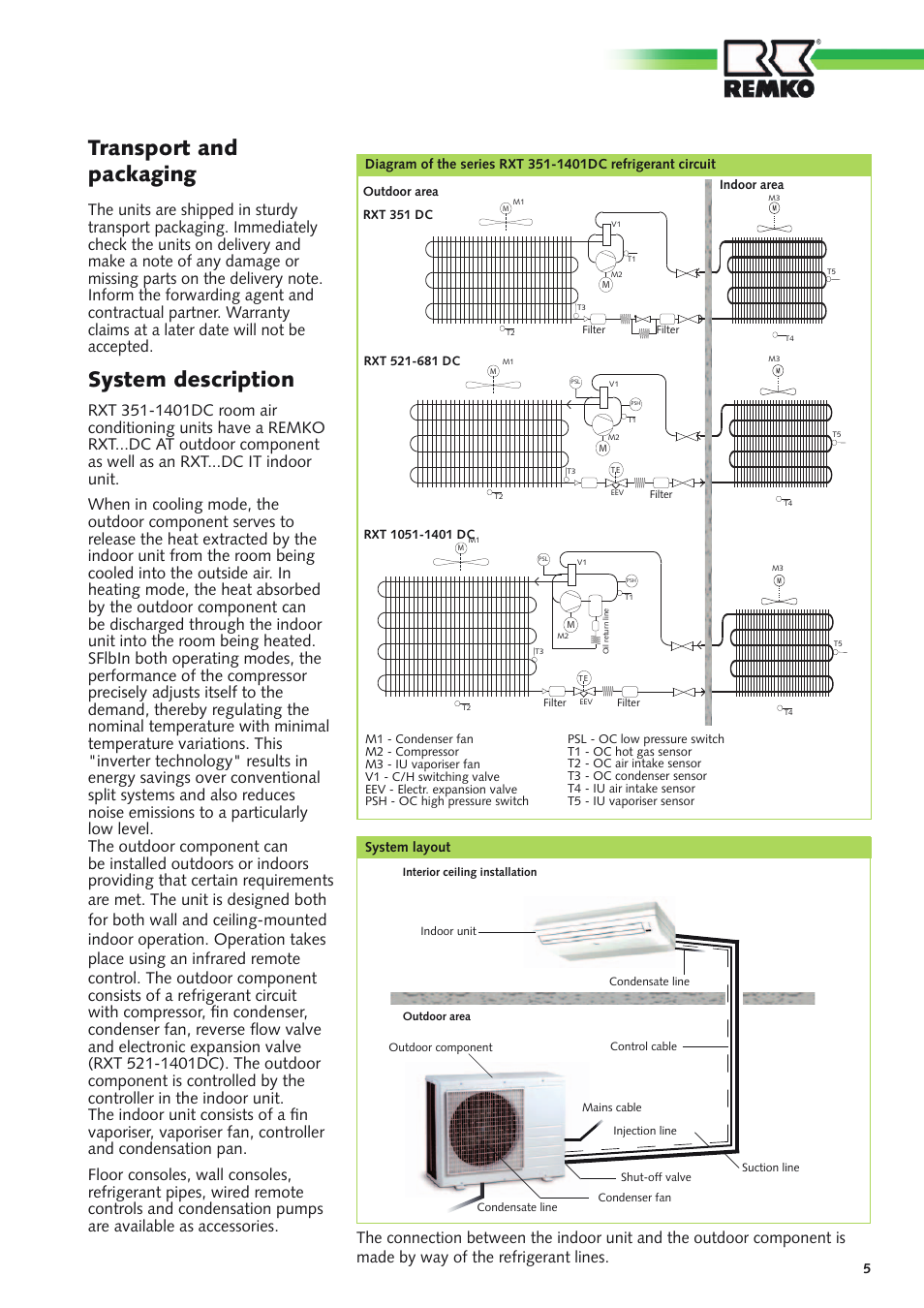 System description transport and packaging, Rxt 351 dc, Rxt 1051 dc | Rxt 521 dc | REMKO RXT xxx DC User Manual | Page 5 / 56