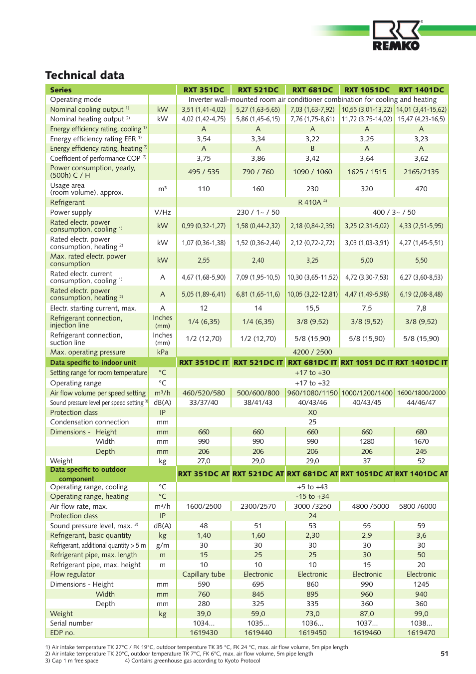 Technical data | REMKO RXT xxx DC User Manual | Page 51 / 56