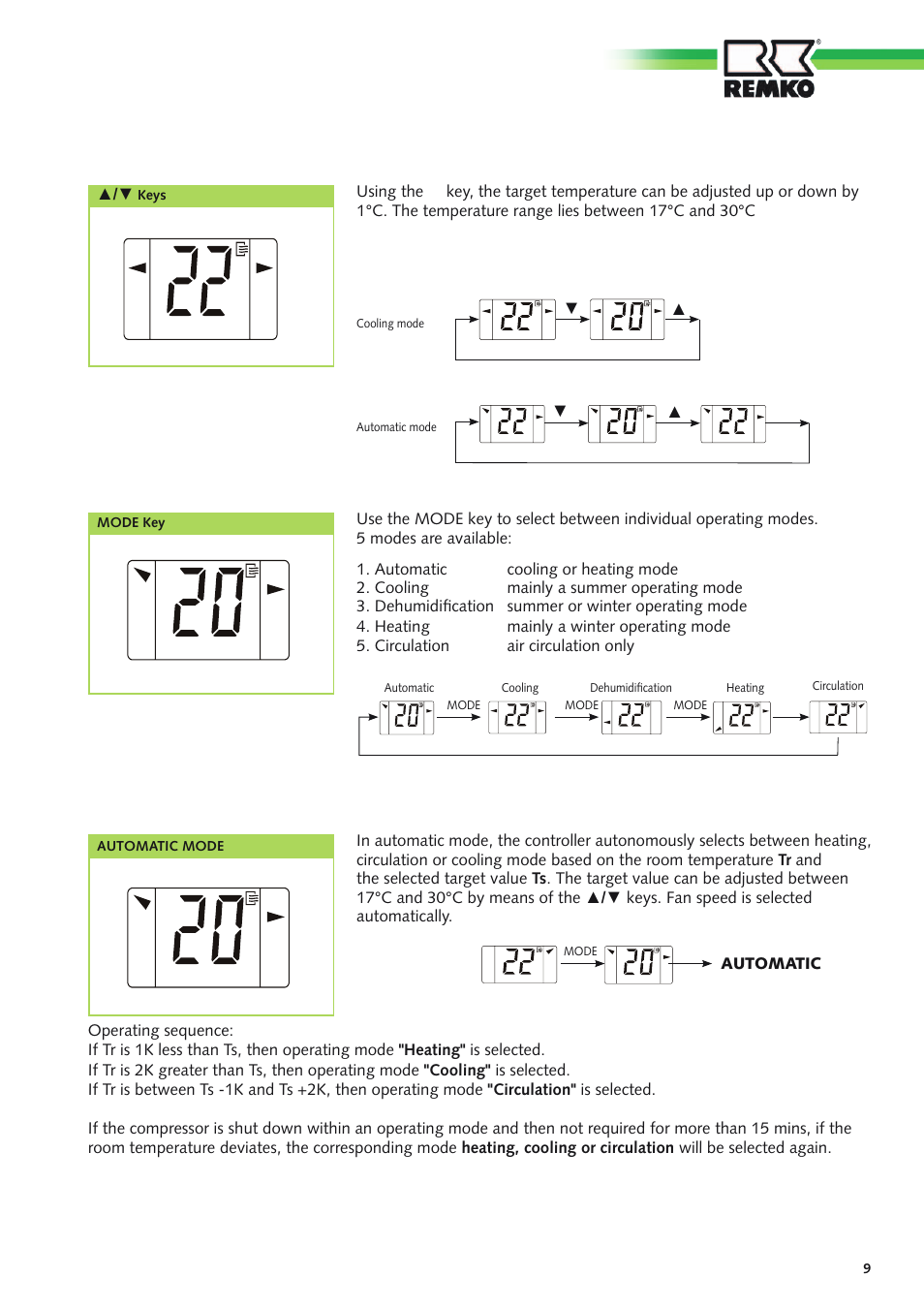 REMKO RXT xxx DC User Manual | Page 9 / 56