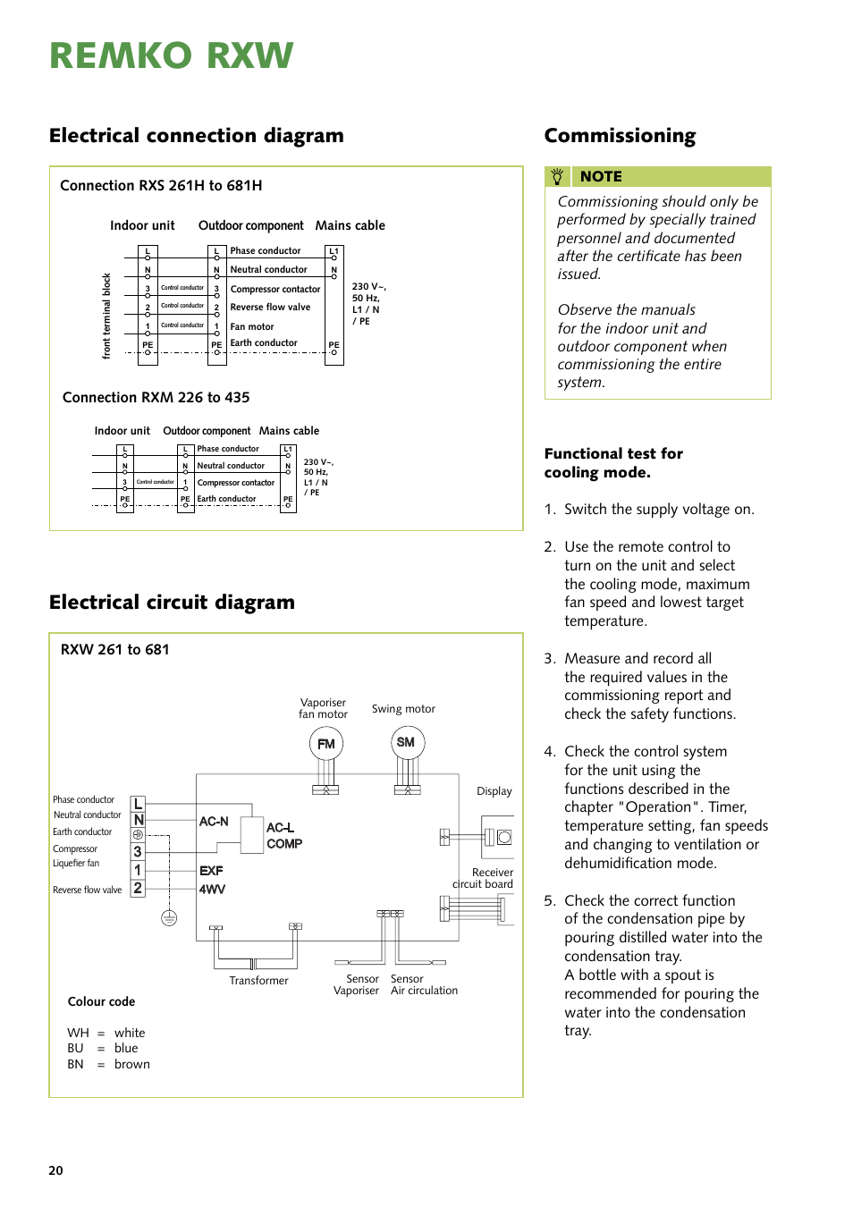Remko rxw, Commissioning | REMKO RXW 261 User Manual | Page 20 / 24