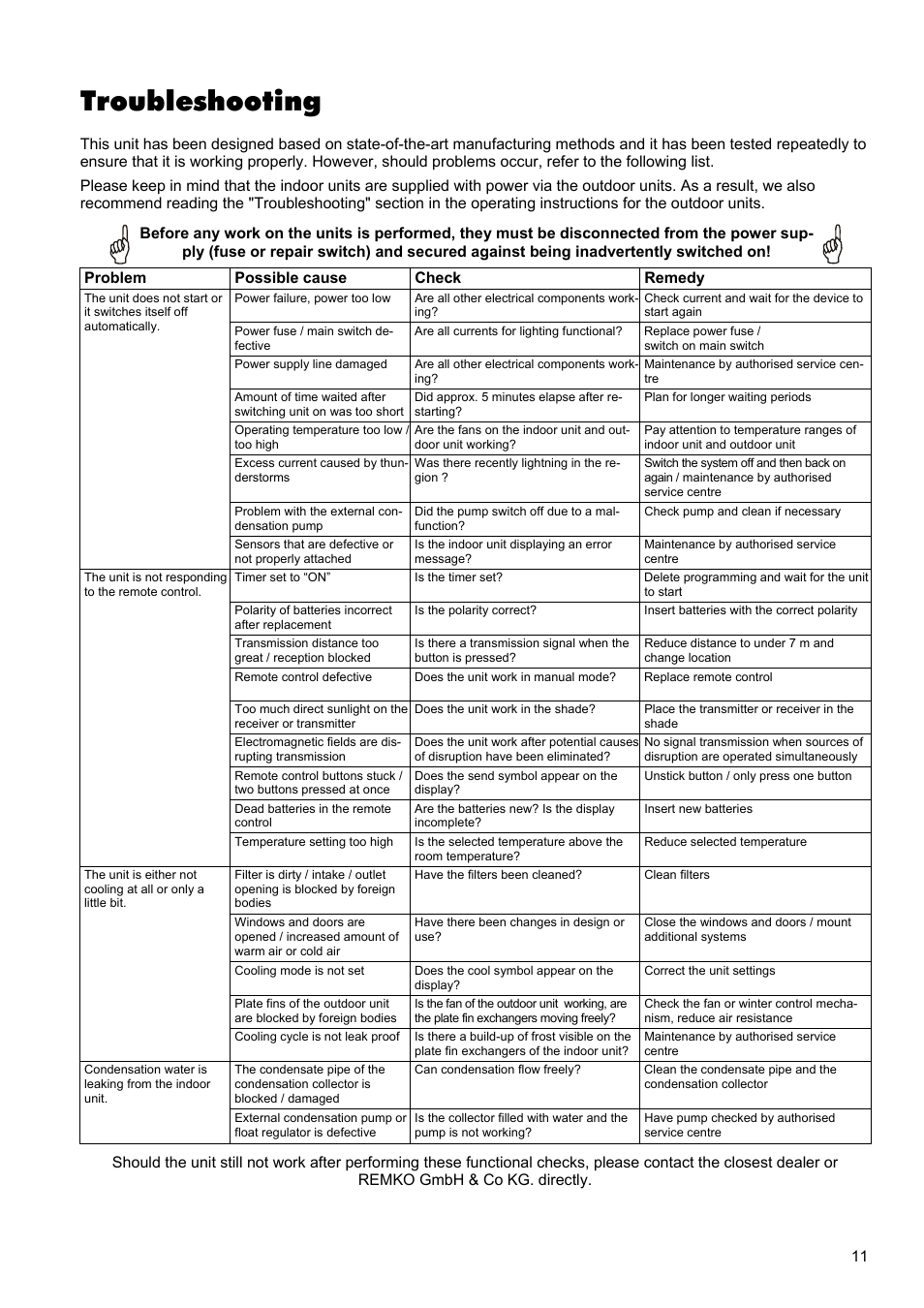 Troubleshooting | REMKO RXW 350 User Manual | Page 11 / 20