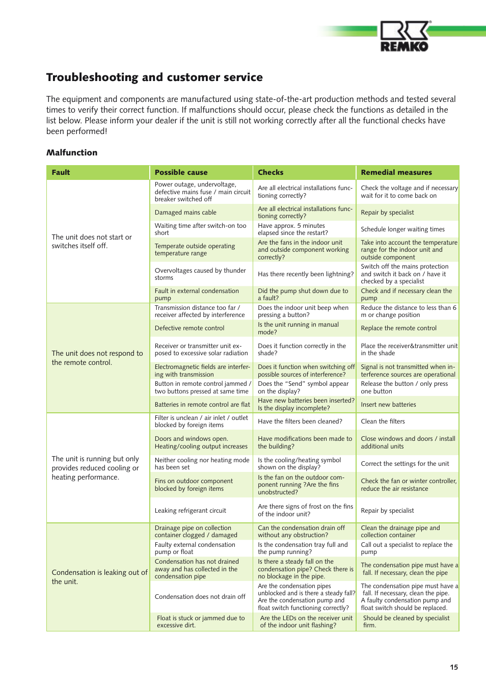 Troubleshooting and customer service, Malfunction | REMKO SV 261 User Manual | Page 15 / 32