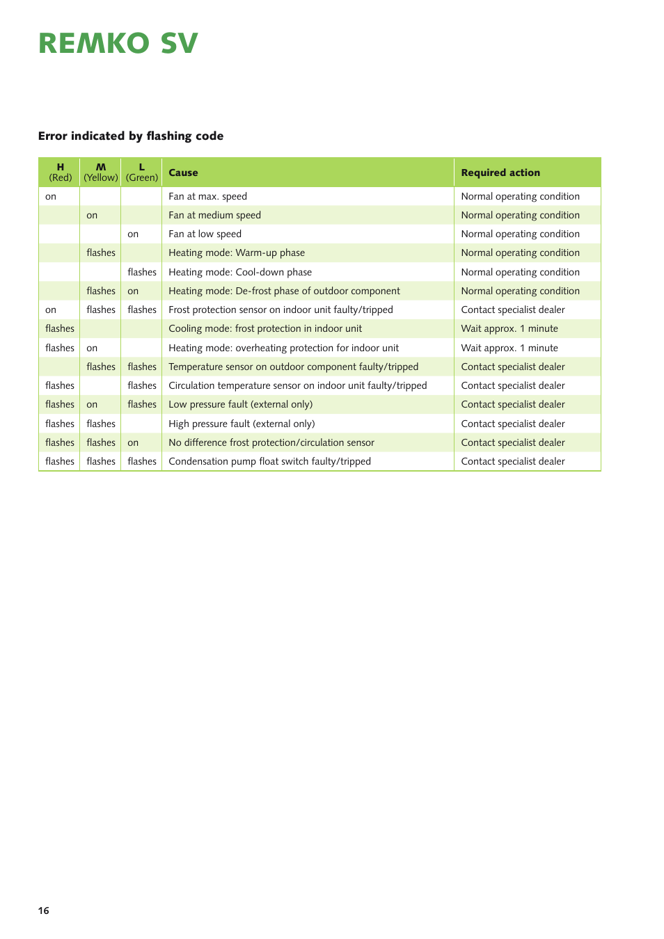 Remko sv | REMKO SV 261 User Manual | Page 16 / 32