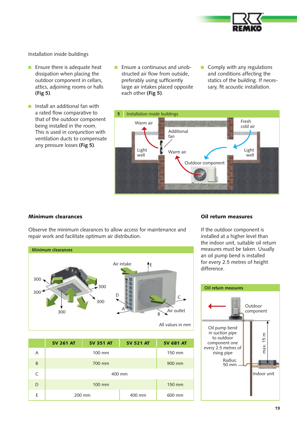 REMKO SV 261 User Manual | Page 19 / 32