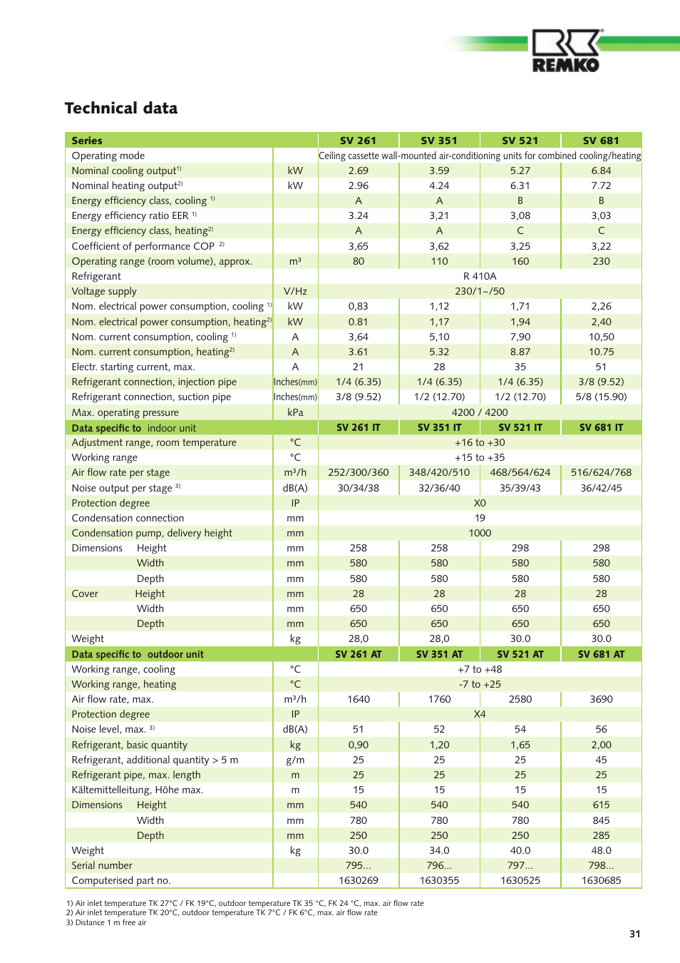 Technical data | REMKO SV 261 User Manual | Page 31 / 32
