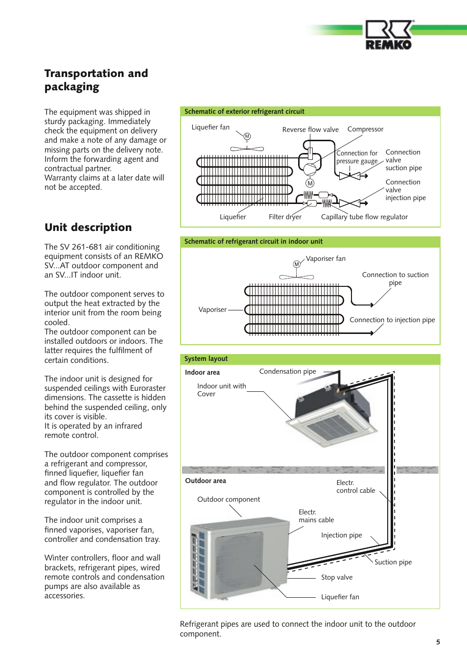 Unit description transportation and packaging | REMKO SV 261 User Manual | Page 5 / 32