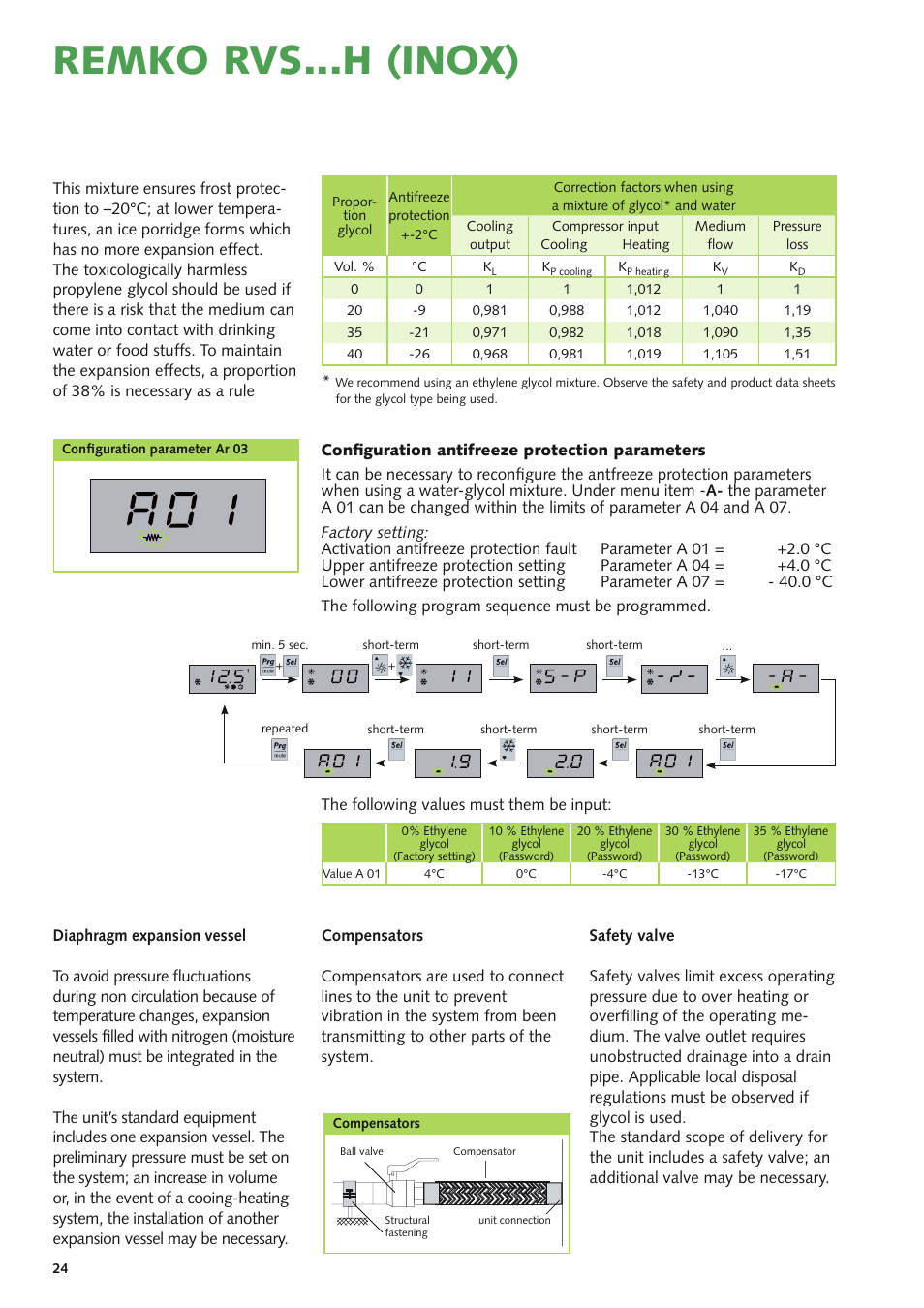 Remko rvs...h (inox) | REMKO RVS xxx H User Manual | Page 24 / 44