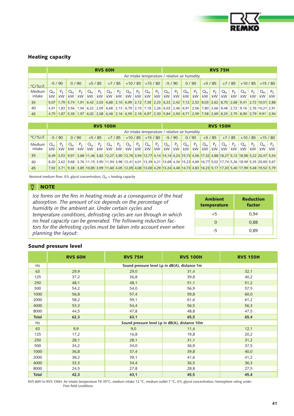 Sound pressure level | REMKO RVS xxx H User Manual | Page 41 / 44