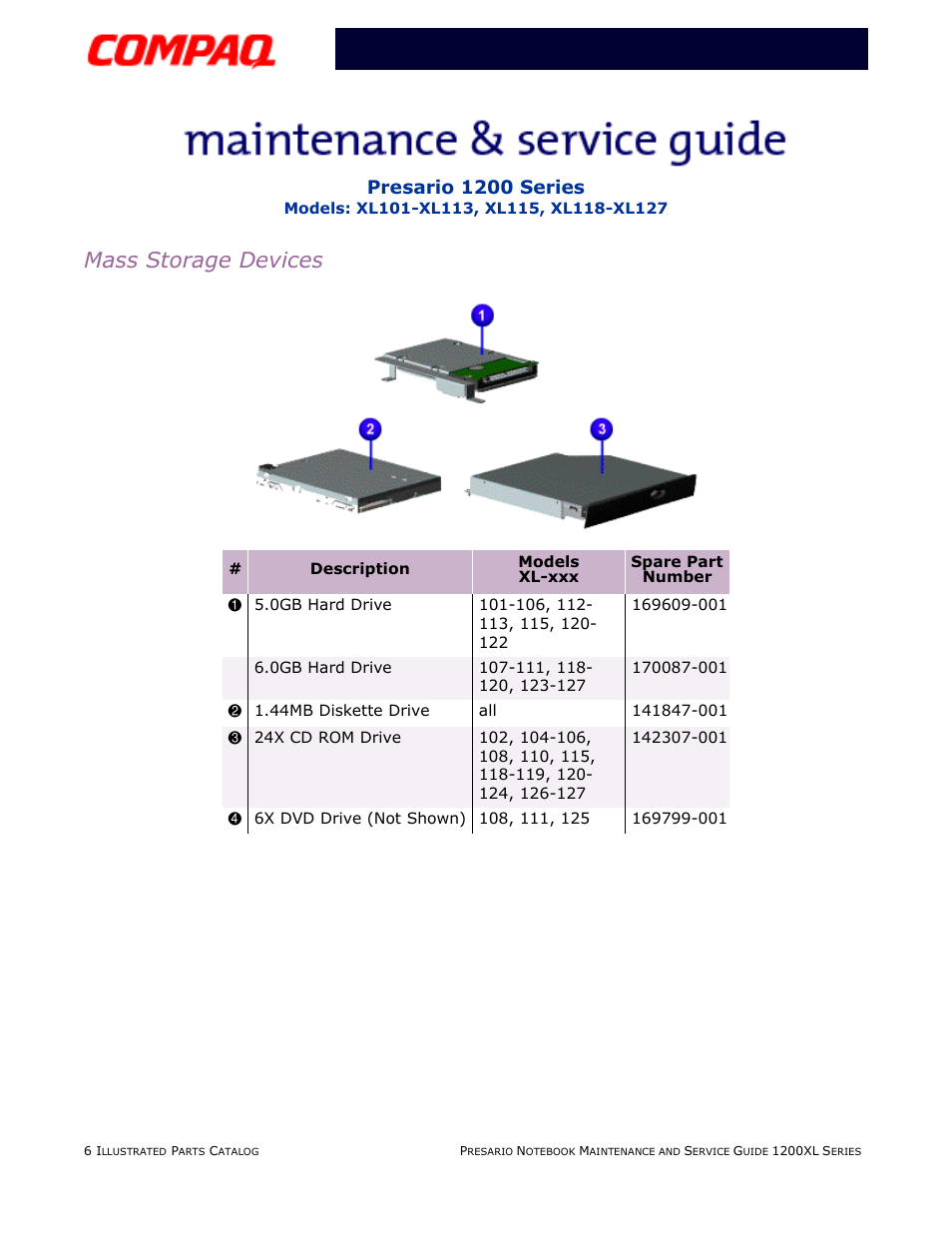 Mass storage devices, Presario 1200 series | Compaq XL118-XL127 User Manual | Page 128 / 132