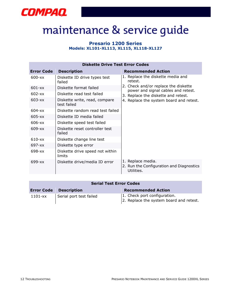 Pg 12, Presario 1200 series | Compaq XL118-XL127 User Manual | Page 54 / 132