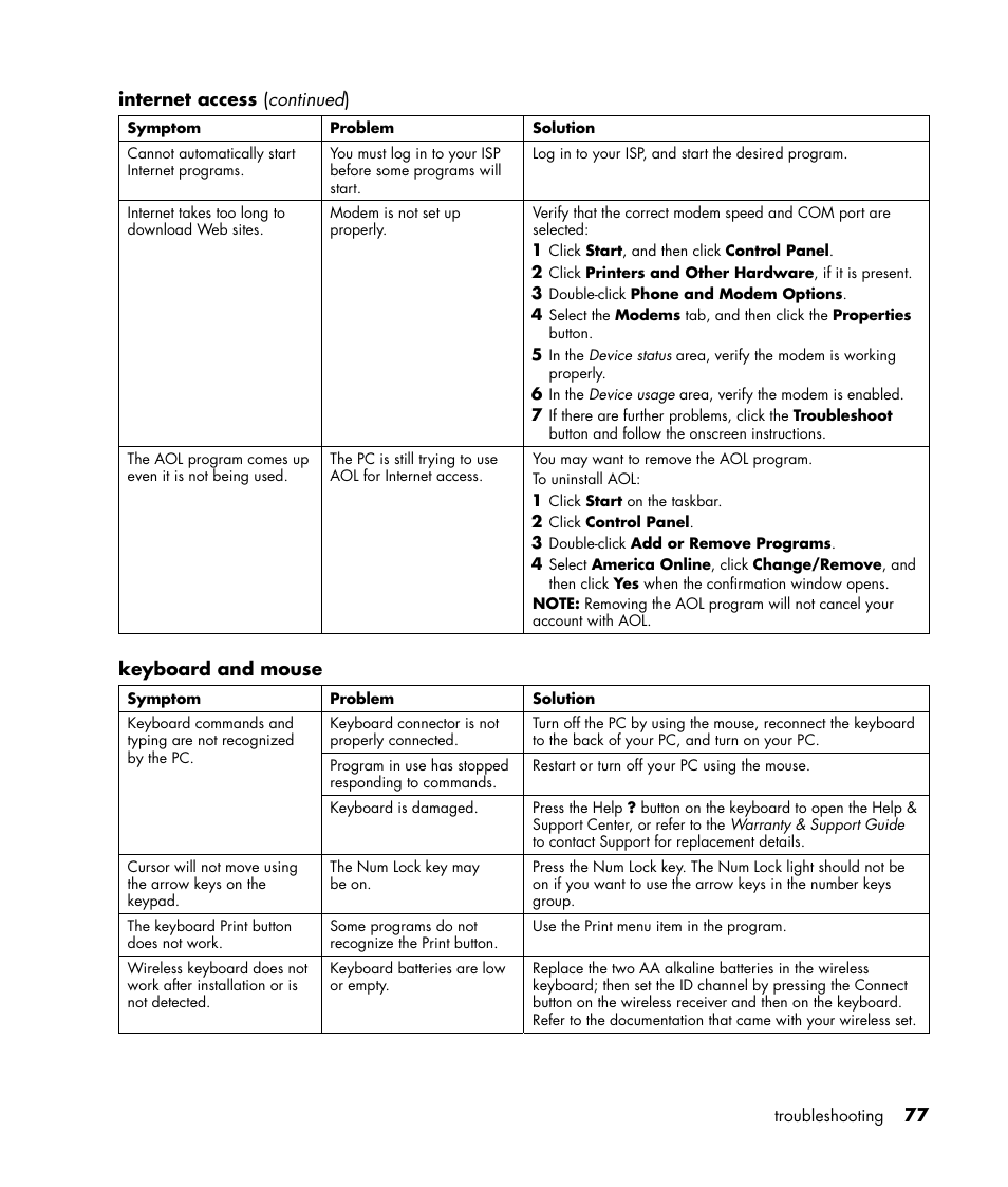 Compaq S0000 / 8000 User Manual | Page 84 / 123