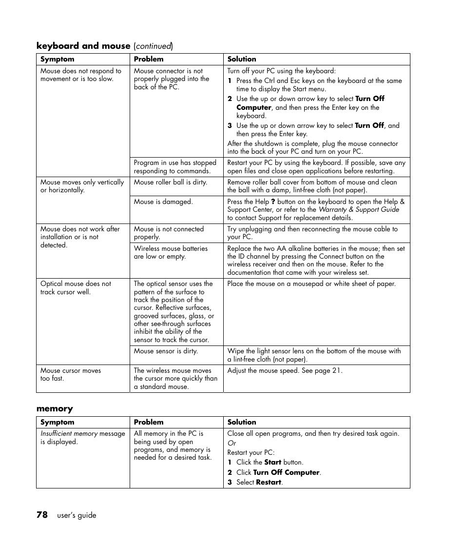 Compaq S0000 / 8000 User Manual | Page 85 / 123