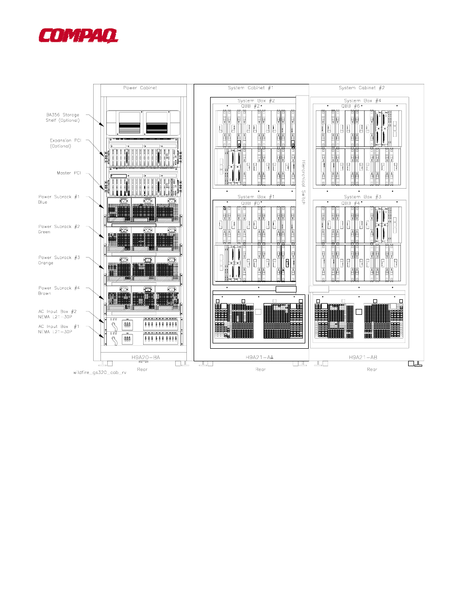 Figure 4 compaq alphaserver 320 system rear view, 0 compaq alphaserver gs320 system (continued) | Compaq ALPHA GS320 User Manual | Page 7 / 29