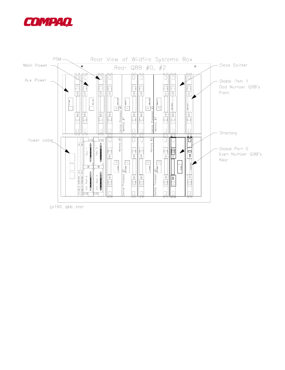 System cabinet #1 layout, 0 system cabinet #1 layout | Compaq ALPHA GS320 User Manual | Page 8 / 29