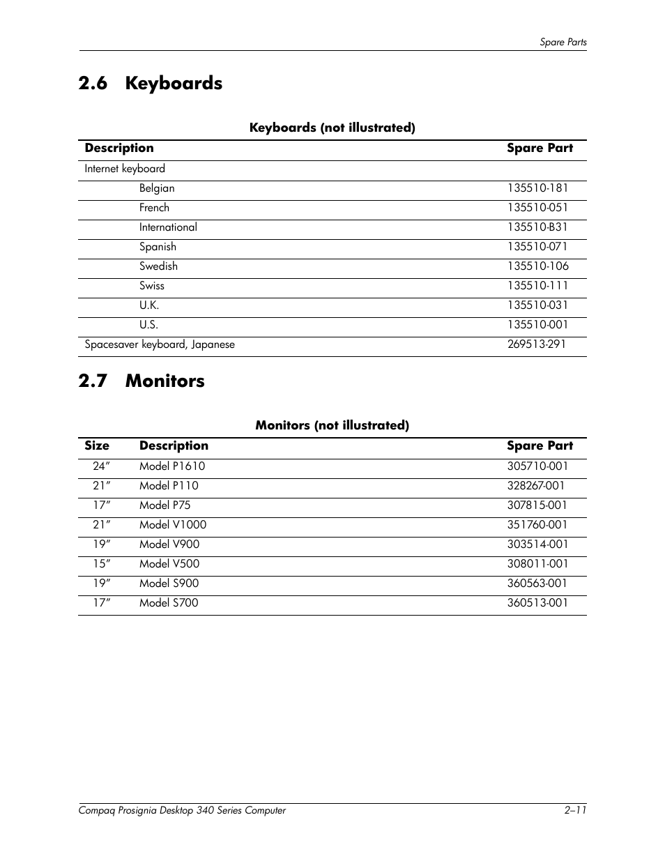 6 keyboards –11 2.7 monitors –11, 6 keyboards 2.7 monitors | Compaq Prosignia 340 Series User Manual | Page 19 / 56